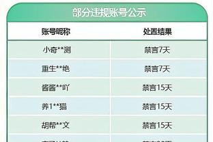 过山车比赛！湖人最多领先14分 雷霆次节净胜19分 半场反超12分