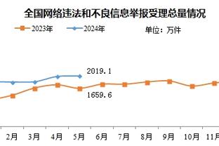 ?警方结束调查后 基迪仍在接受NBA官方的审查